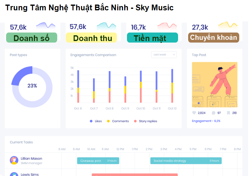 Trung Tâm Nghệ Thuật Bắc Ninh - Sky Music